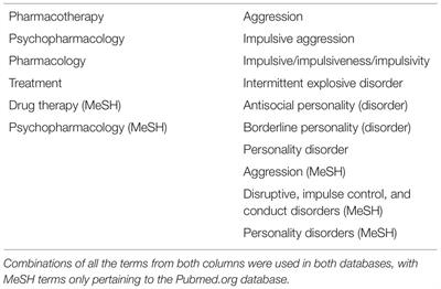 Pharmacotherapy of Primary Impulsive Aggression in Violent Criminal Offenders